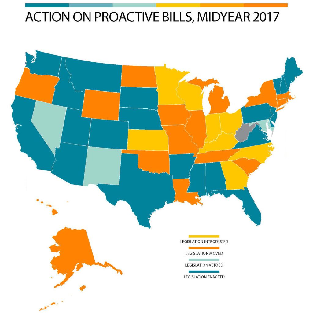 Action on Proactive Bills, Midyear 2017